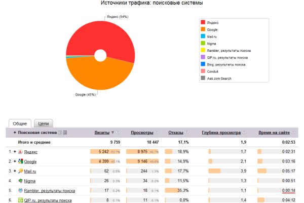 Не работает мега через тор сегодня