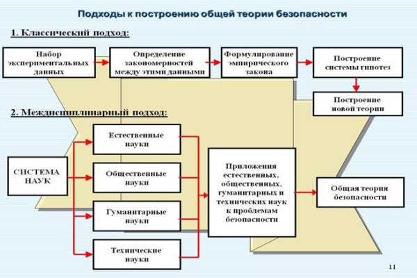 Мега магазин отзывы