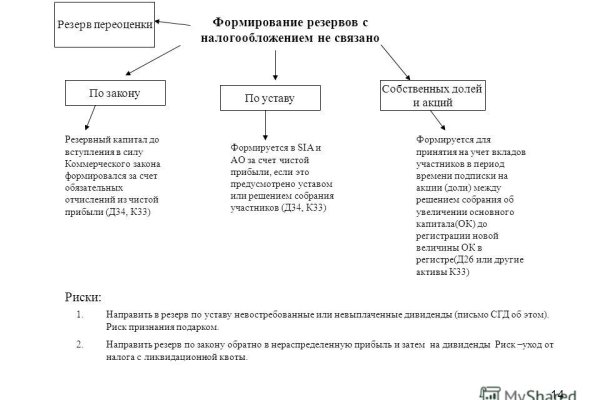 Kraken магазин официальный сайт kraken6.at kraken7.at kraken8.at